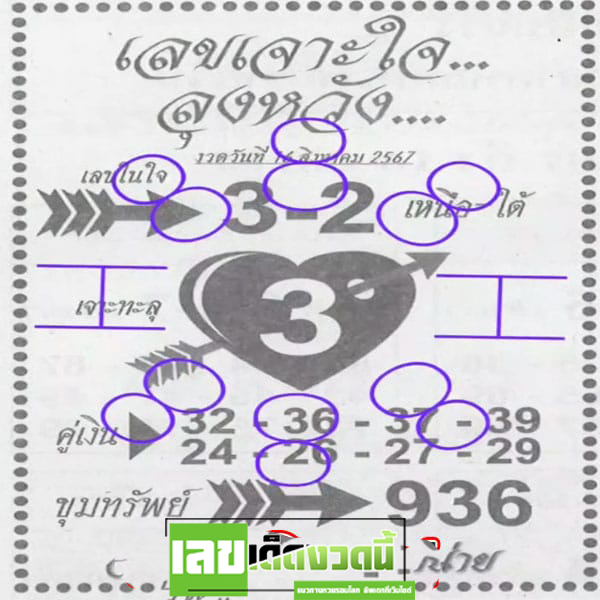 เลขเจาะใจลุงหวัง 16 8 67