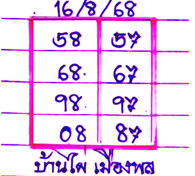 หวยบ้านไผ่เมืองพล 16/8/68