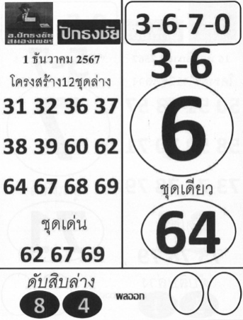 หวยปักธงชัย 1/12/67