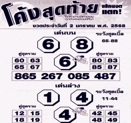 หวยโค้งสุดท้าย 2/1/68
