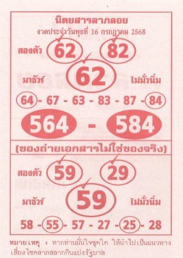 หวยลาภลอย 16/7/68